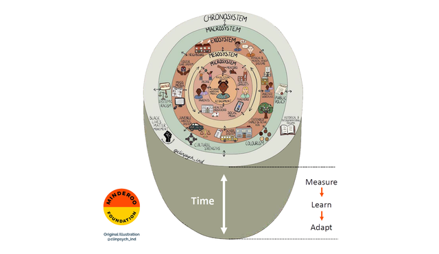 Blog - Scale Deep - Minderoo and Reach 2