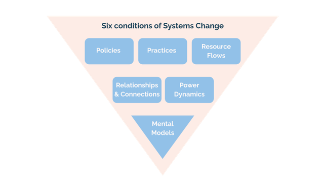 Place Matters - Theory of Place and Systems Change.pptx